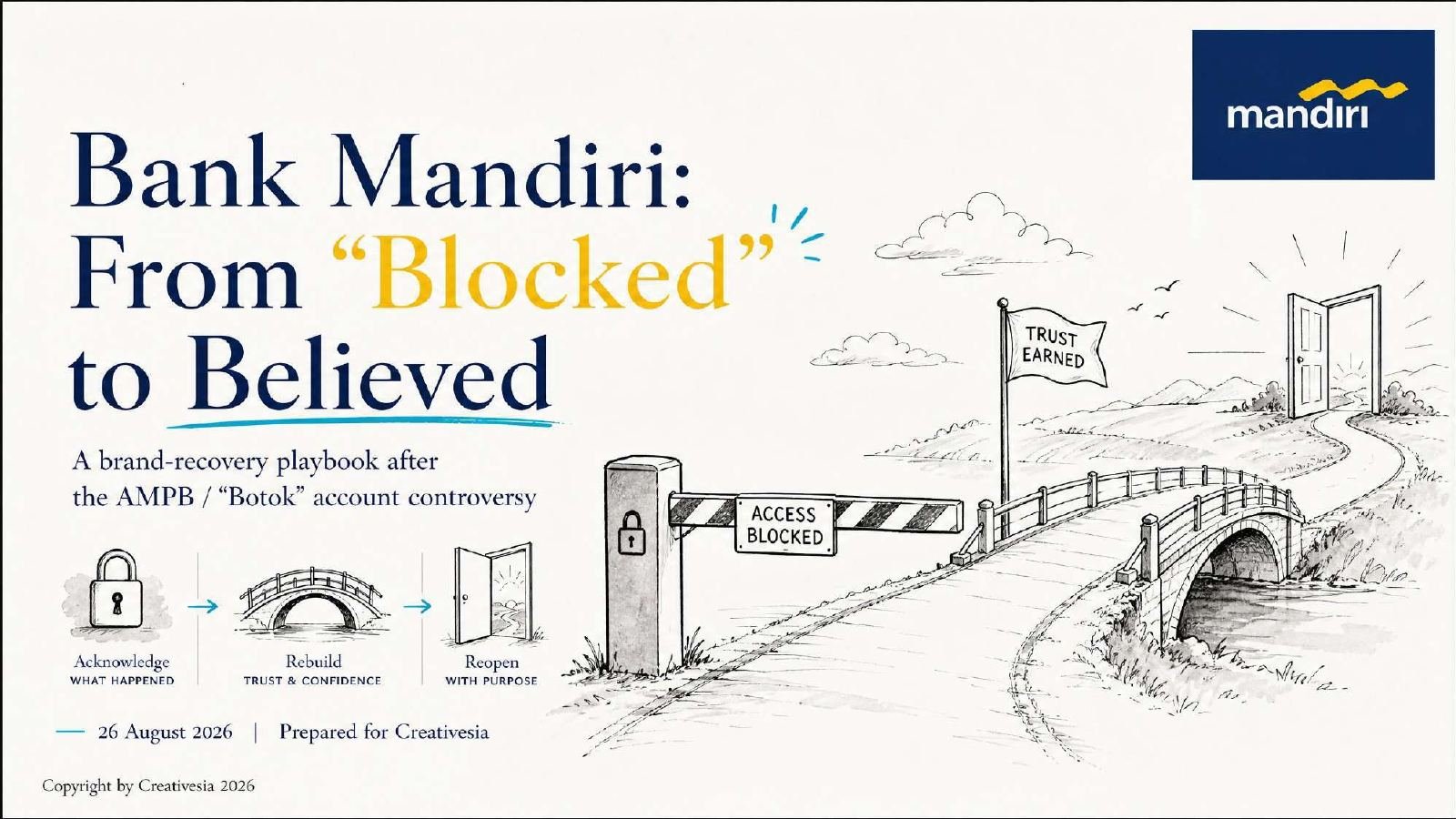 Bank Mandiri Brand Recovery slide