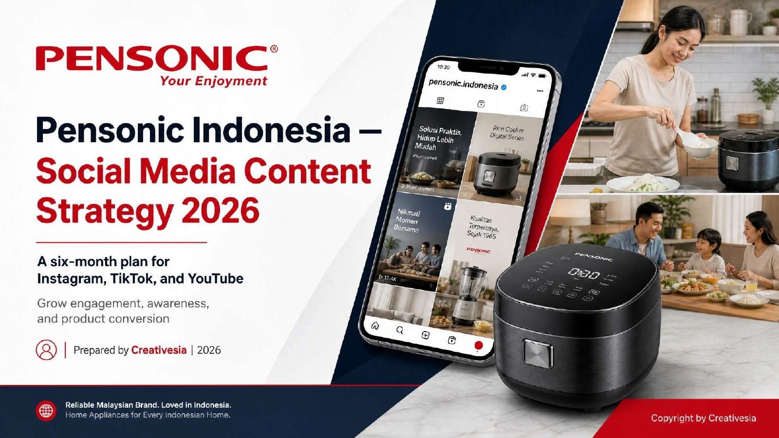 Pensonic Indonesia Social Media Strategy slide